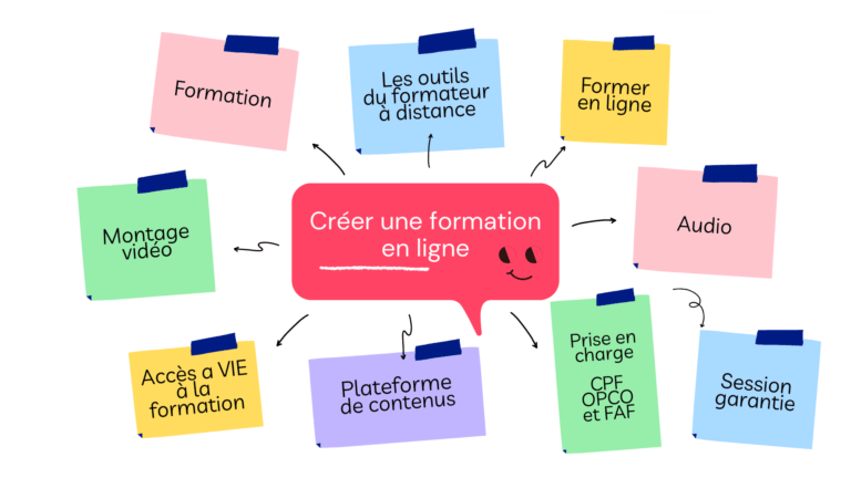 Marketing de la formation